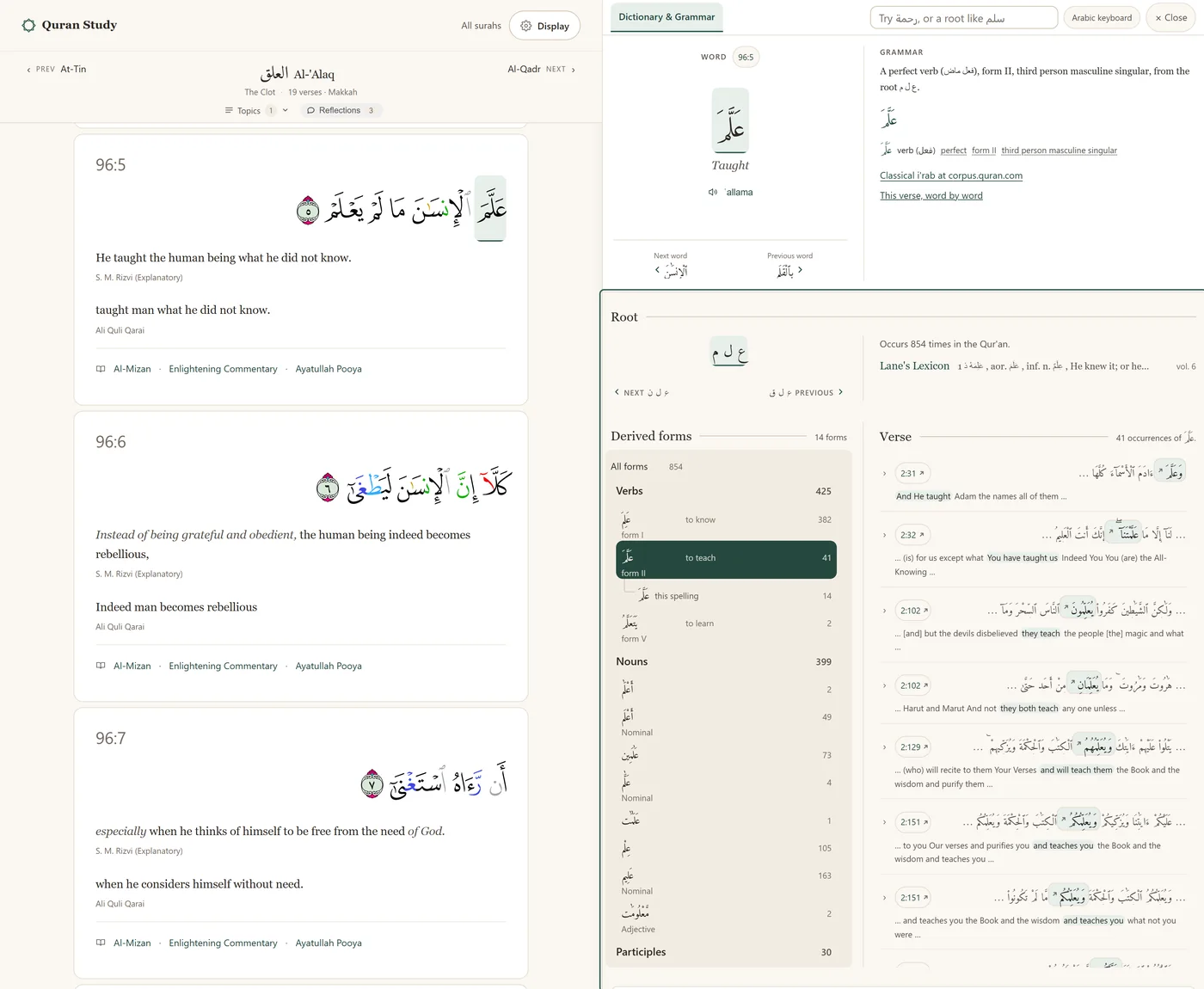 A desktop browser at quranstudy.app, the window split down the middle. On the
                  left, the Quran Study wordmark with All surahs and Display beside it, then a bar
                  naming Sūrat al-ʿAlaq, The Clot, 19 verses, Makkah, with Topics and
                  Reflections under it. Below that verse 96:5 in the Uthmani mushaf
                  with tajweed colouring, its first word
                  عَلَّمَ shaded to mark it as the word
                  being studied, then the verse in S. M. Rizvi's explanatory translation and in Ali
                  Quli Qarai's, and links to Al-Mizan, the Enlightening Commentary and Ayatullah
                  Pooya; verses 96:6 and 96:7 follow beneath. On the right, the Dictionary and Grammar panel: its name,
                  a search box, an Arabic keyboard button and Close across the top; then the same
                  word عَلَّمَ glossed Taught with the
                  transliteration ʿallama beside a speaker, and next to it, under Grammar, the
                  sentence A perfect verb, form II, third person masculine singular, from the root
                  ع ل م, with the word broken into segments and each grammatical
                  term underlined. Beneath, a band headed Root showing ع ل م
                  wearing the same mark as the word in the verse, the line Occurs 854 times in the
                  Qur'an, and the opening words of Lane's Lexicon entry
                  with its volume. At the foot, two columns: Derived forms on the left listing
                  fourteen entries under Verbs, Nouns and Participles with their counts and the
                  corpus's English
                  on the verbs -- to know, to teach, to learn -- with to teach selected; and Verse
                  on the right, headed 41 occurrences, listing 2:31, 2:32, 2:102 and the verses
                  after them, with the word
                  marked in each Arabic line and its English marked in the translation below.